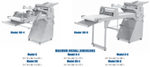 Acme RS8 Rol-Sheeter 3’ Table with Saddle & Molding 20” Roller Width - Top Restaurant Supplies